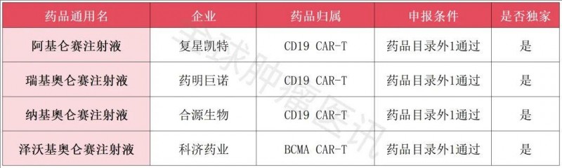 2024医保药品目录谈判正式启动,四大天