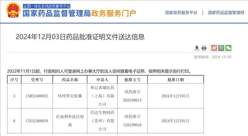 子宫内膜癌新药获批!信迪利单抗联合呋喹替尼,晚期生存时间突破