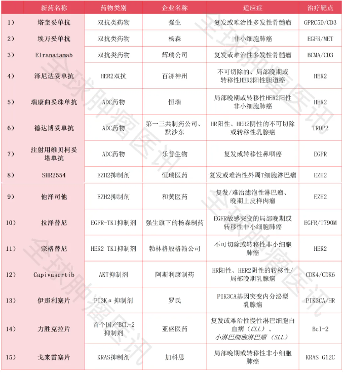 救命药要来了!2025十五款抗癌新药即将登陆中国,横扫肺癌、