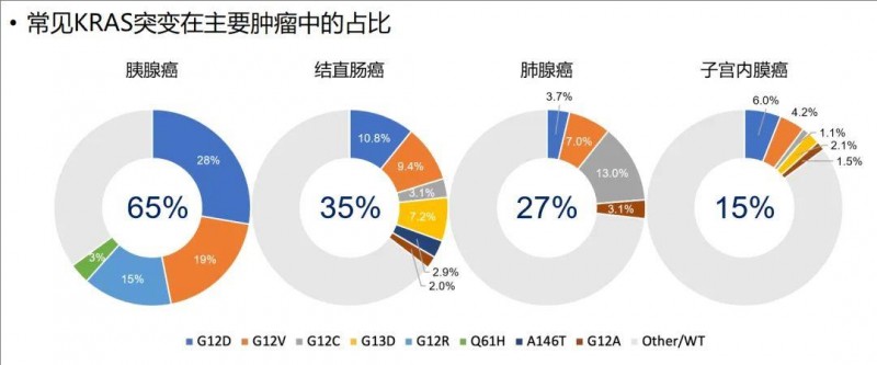 2名患者获得缓解!mRNA癌症疫苗为KR