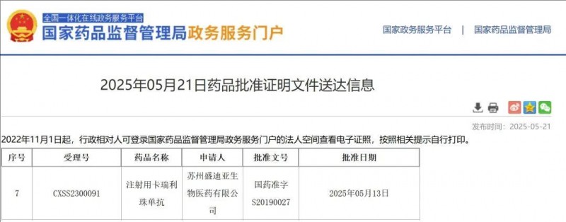 卡瑞丽珠单抗获批用于宫颈癌