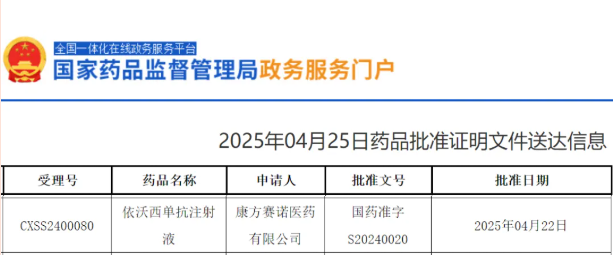 伊沃西单抗获批用于非小细胞肺癌