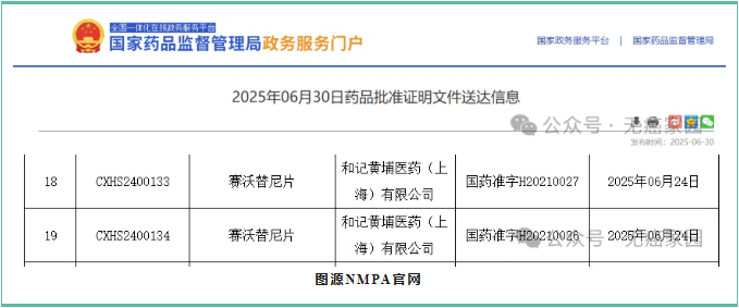 赛沃替尼联合奥西替尼治疗肺癌获批上市