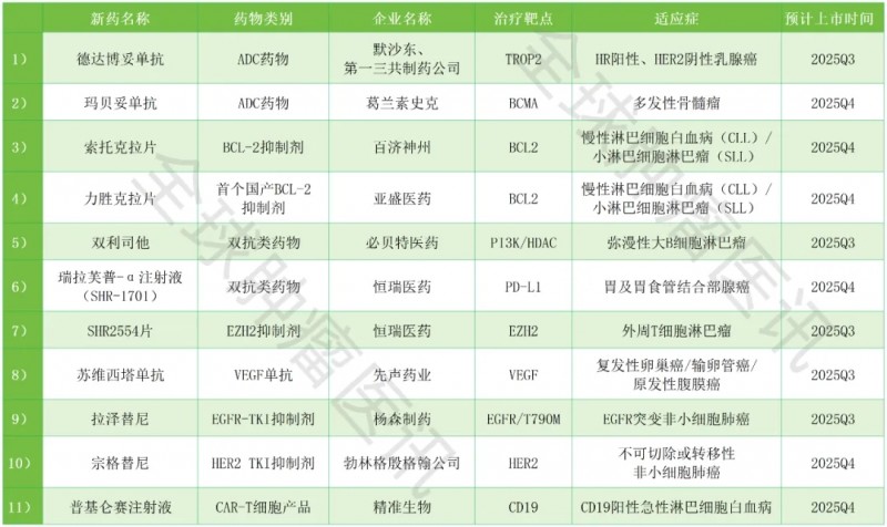 别等了!2025下半年多款"救命药"获批