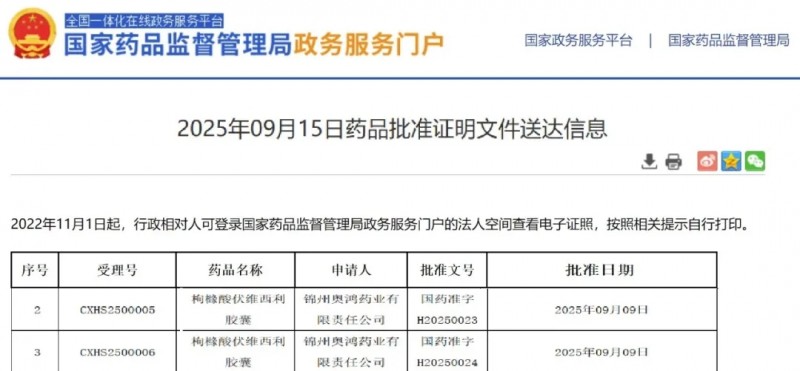 刚刚!国研1类新药-伏维西利新适应症获批!1年总生存率近96