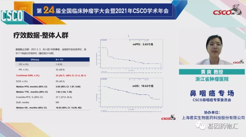 派安普利单抗整体人群缓解率