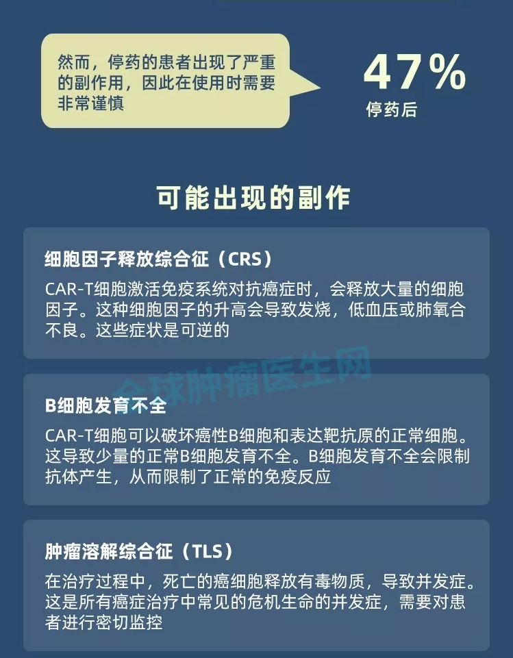 CAR-T治疗可能出现的副作用