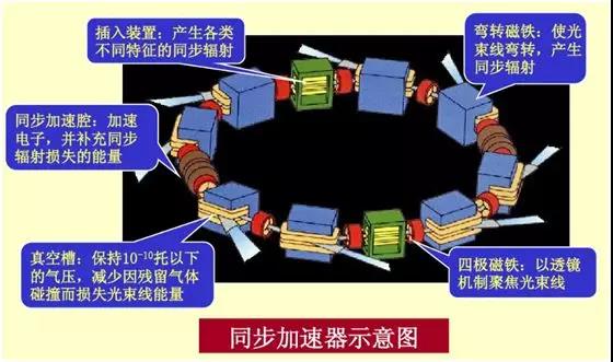 质子重离子治疗
