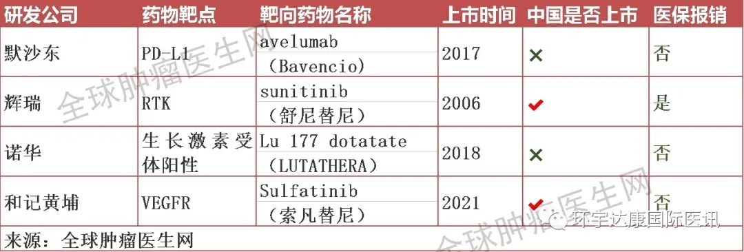 神经内分泌癌靶向和免疫治疗药物