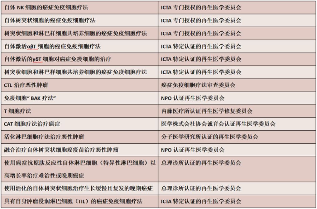 日本细胞免疫治疗