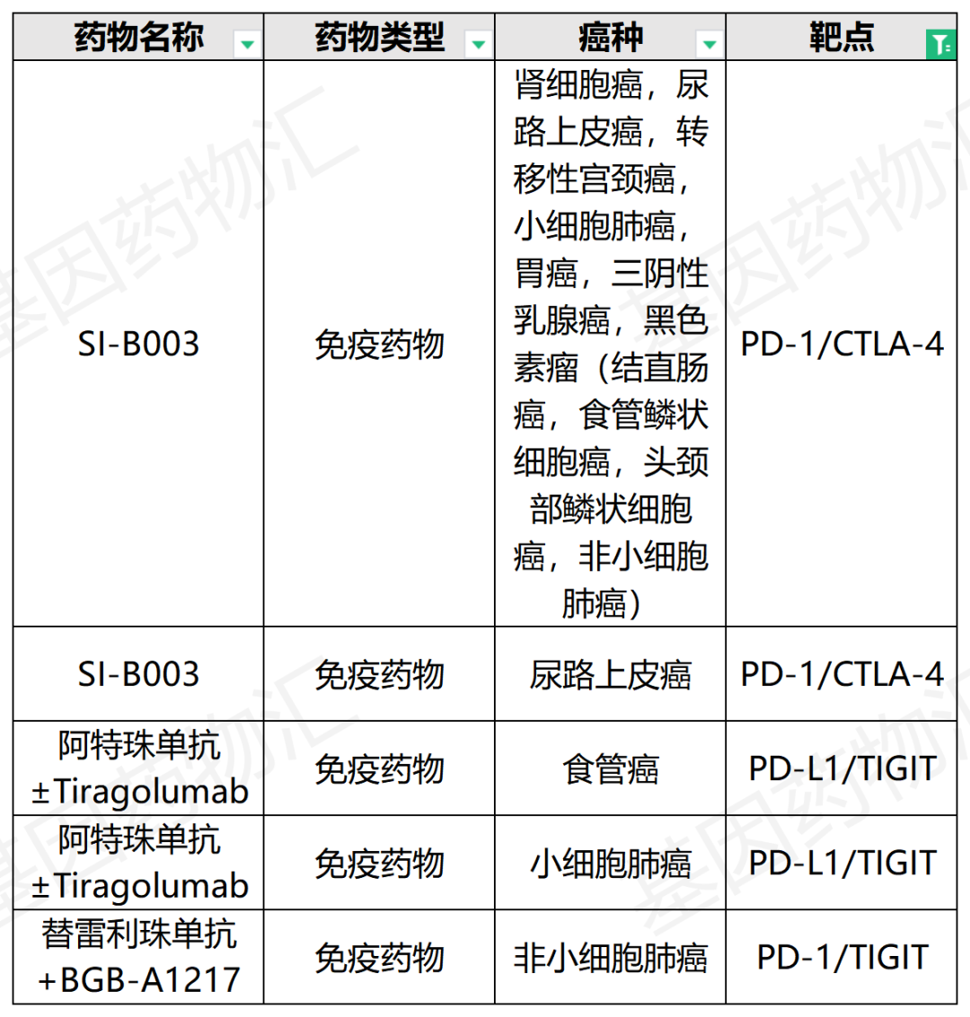 PD-1临床试验