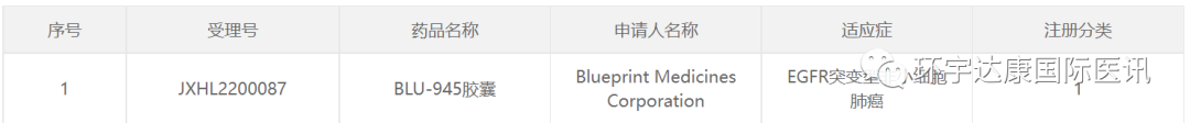 BLU-945临床试验获批