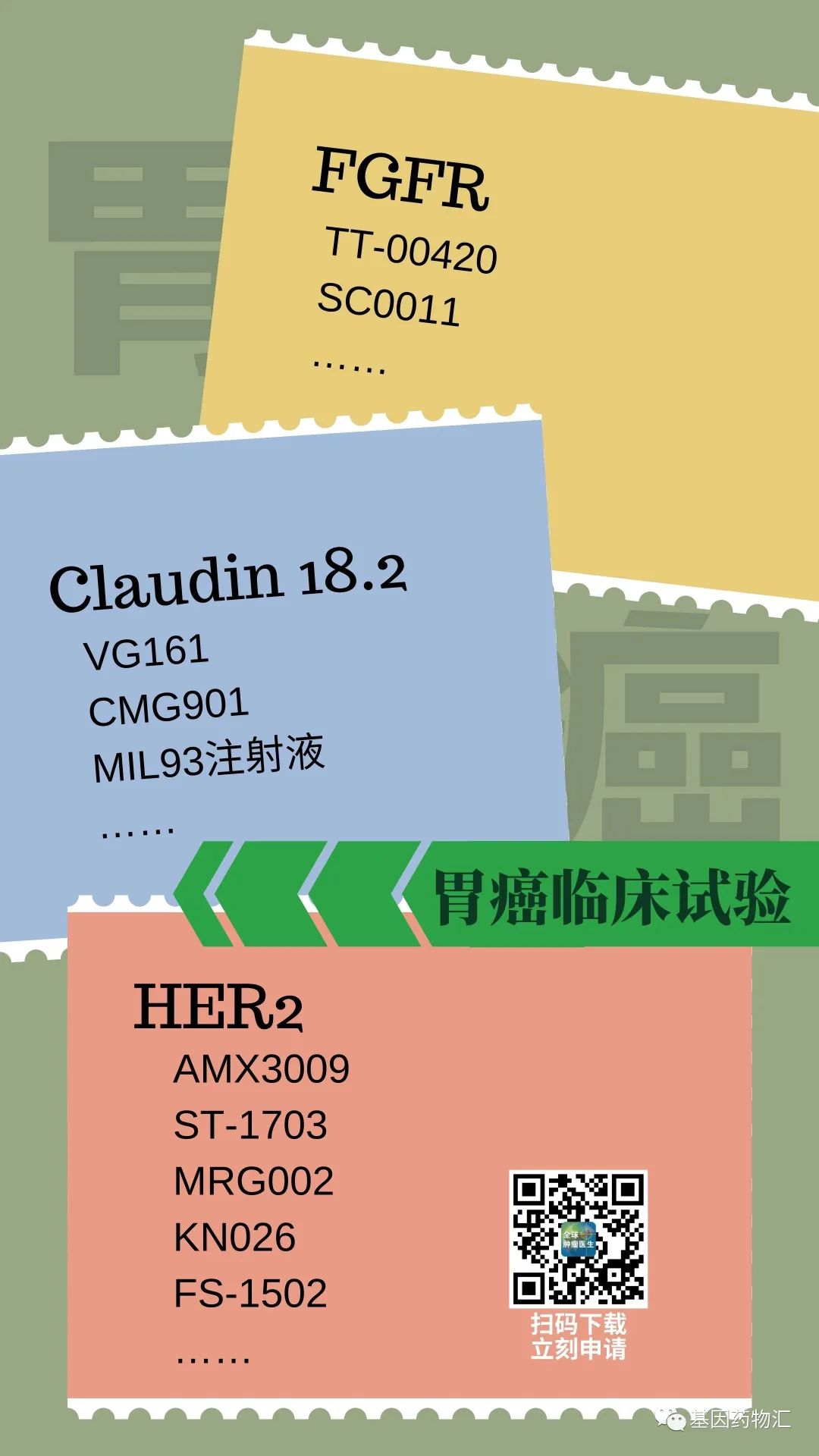 胃癌Claudin 18.2/FGFR/HER2临床试验招募
