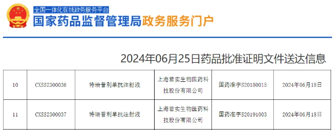 特瑞普利单抗获批用于三阴性乳腺癌