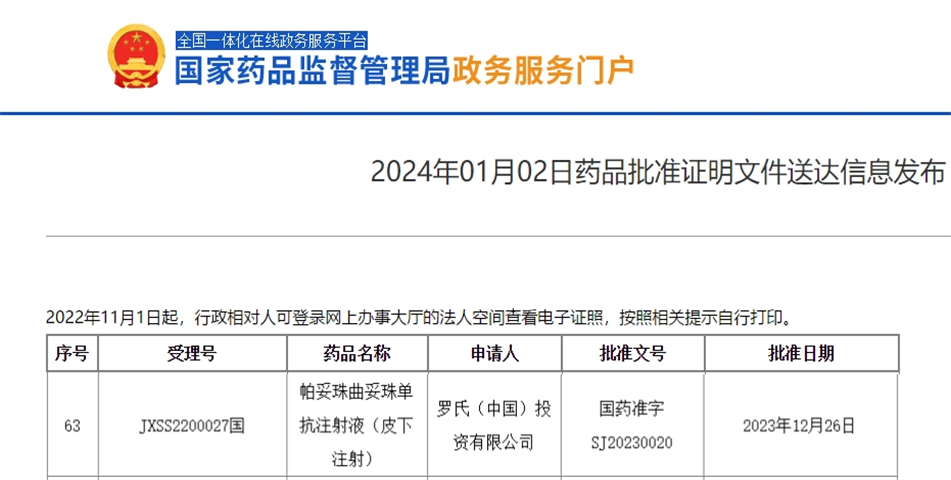 2023年12月26日国家药监局批准帕妥珠曲妥珠单抗注射液(