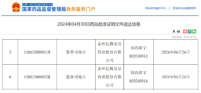 2024年4月24日国家药监局批准恩替司他片(恩替诺特/En