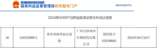 替雷利珠单抗一线治疗胃或胃食管交界处腺癌获批上市