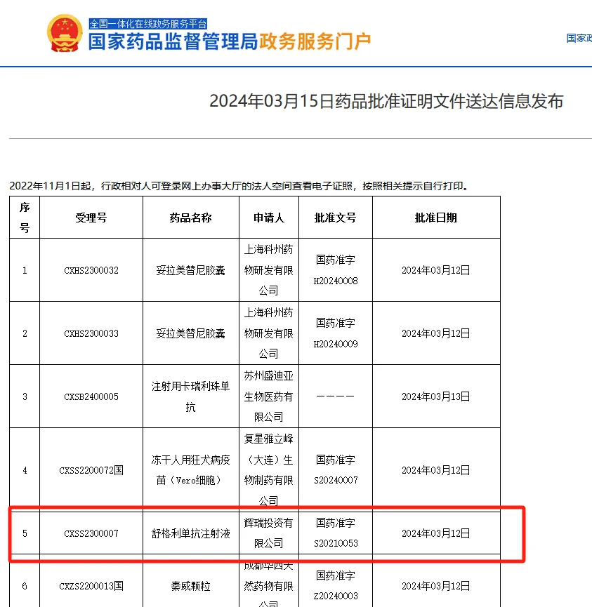 舒格利单抗获批用于胃或胃食管结合部腺癌