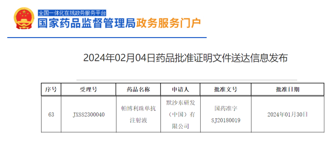 2024年1月30日国家药监局批准帕博利珠单抗注射液(Pem