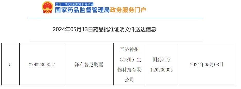 泽布替尼获批用于滤泡性细胞淋巴瘤