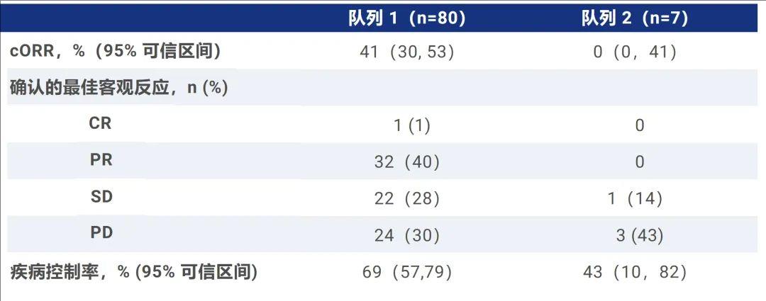 Zenocutuzumab临床研究数据